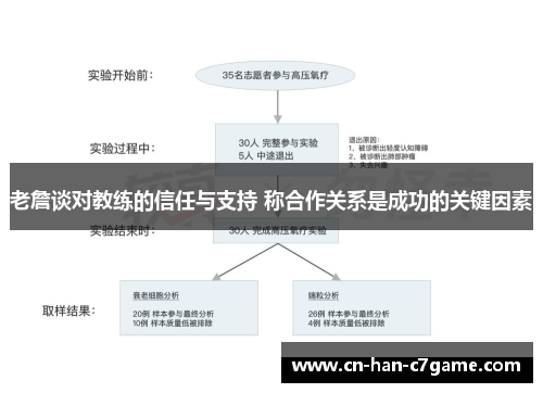 老詹谈对教练的信任与支持 称合作关系是成功的关键因素