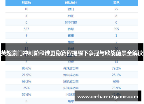 英超豪门冲刺阶段谁更稳赛程提醒下争冠与欧战前景全解读