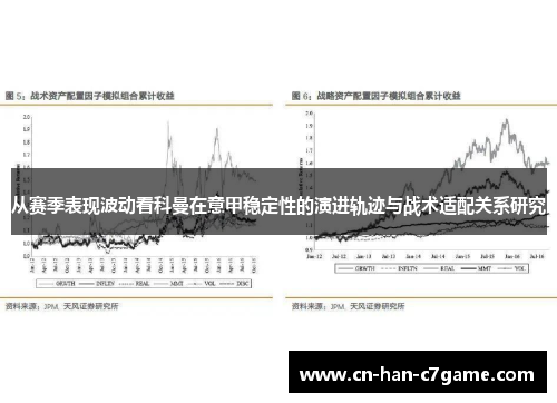 从赛季表现波动看科曼在意甲稳定性的演进轨迹与战术适配关系研究